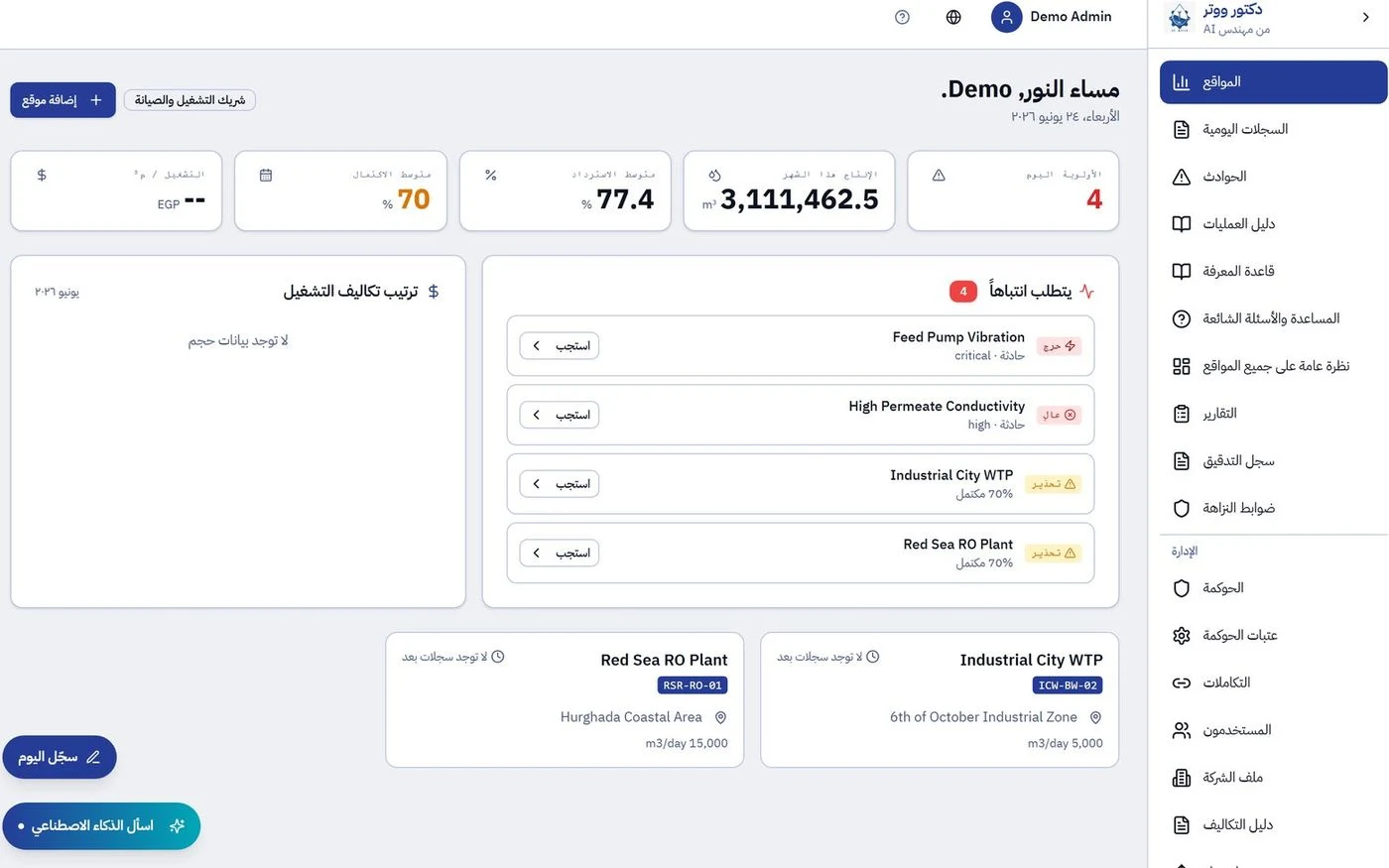 Dr. Water OS operations dashboard
